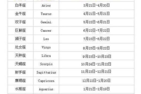 九月初十是什么星座 星座一般看的是农历还是阳历 九月初十是什么星座 星座一般看的是农历还是阳历