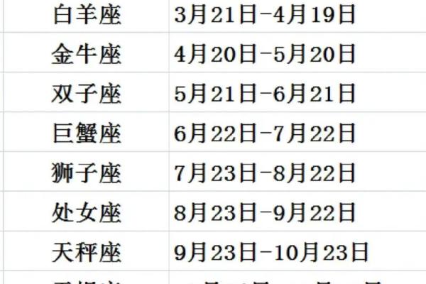 6月27日是什么星座 6月27的上升星座 6月27日是什么星座 6月27的上升星座