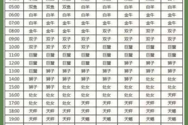 6月27日是什么星座 6月27的上升星座 6月27日是什么星座 6月27的上升星座