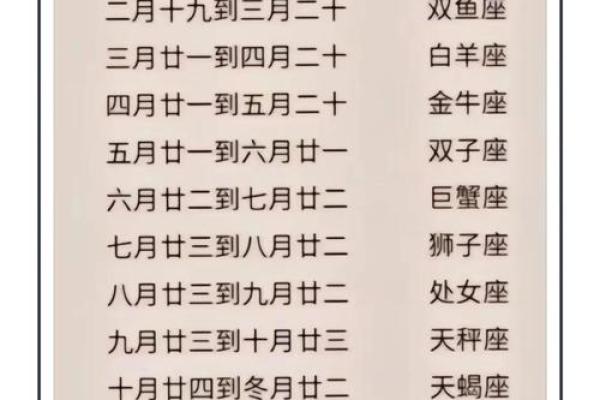 星座是按什么算的