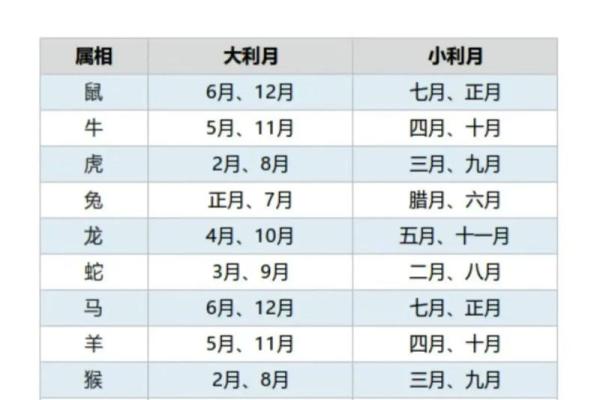 润5月份结婚吉日 2025年润五月属鼠最佳结婚吉日