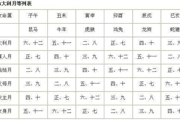 婚嫁择吉日方法步骤 选个吉日高高兴兴迎新婚 婚嫁择吉日方法步骤 选个吉日高高兴兴迎新婚