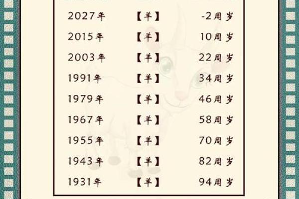 生肖属羊2025年11月结婚最吉利的日子有哪些