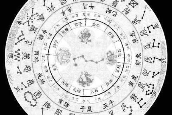 【天象解说】黄道十二宫顺序如何排列