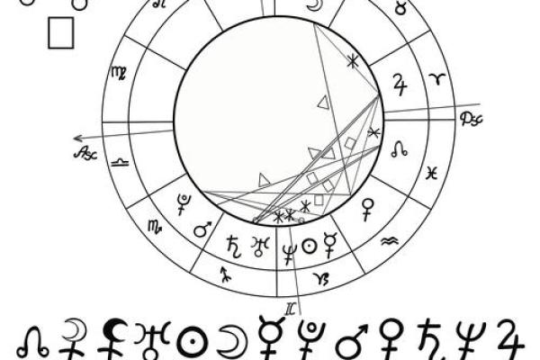 【天象解说】黄道十二宫顺序如何排列