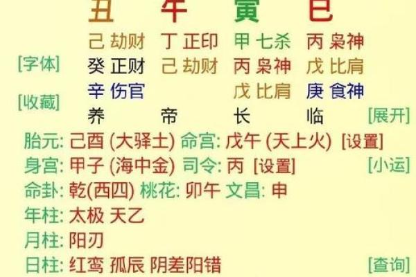 看八字算结婚的黄道吉日 看八字算结婚的日子