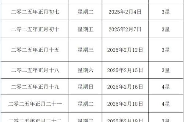 2025年7月哪天结婚好日子 2025年7月份结婚最佳的日期