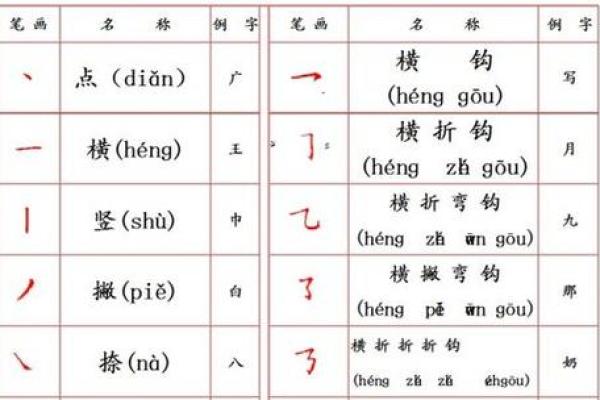 姓名笔画配对图片表 姓名笔画配对图片表格? 姓名笔画配对图片表 姓名笔画配对图片表格?
