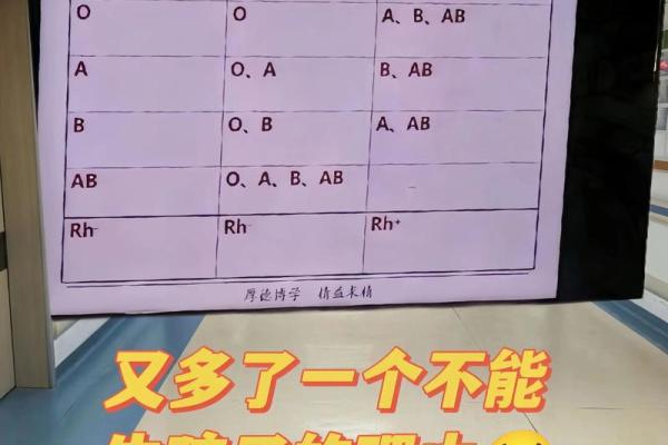 孕妇为什么要检查血型 孕妇为什么要检查血型