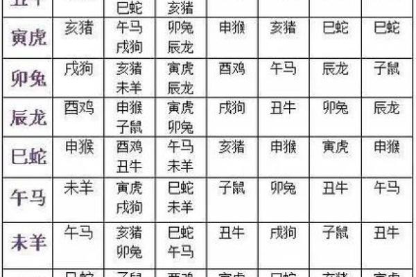 生肖五行配对姻缘相刑 婚配生肖相刑怎么化解? 生肖五行配对姻缘相刑 婚配生肖相刑怎么化解?