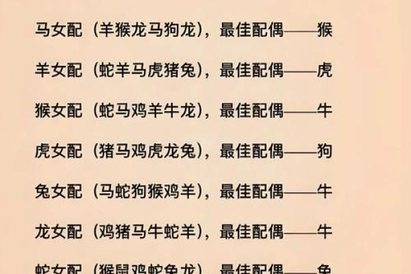 属龙女跟什么属相最配对