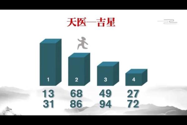 趋利避害!鸡年吉星凶星的所在方位 趋利避害!鸡年吉星凶星的所在方位