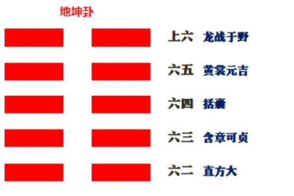 乾卦是什么方位 东南方位是什么卦