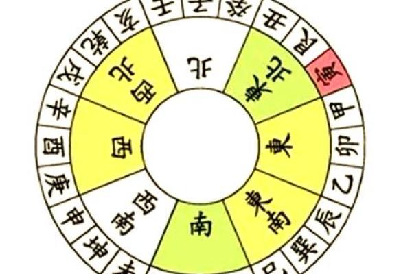 山水不论吉凶方位图怎么看 山水不论吉凶方位图怎么看