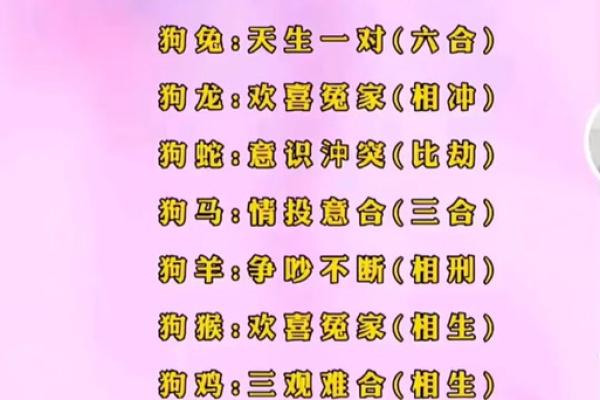 2024年属狗结婚吉日一览表