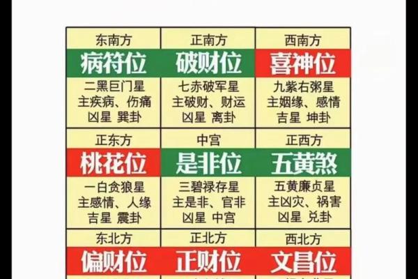 算姻缘方位距离