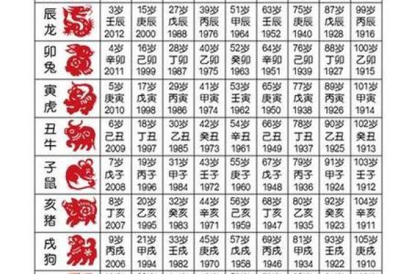 生肖猴出生日期，手把手教你如何选好吉日