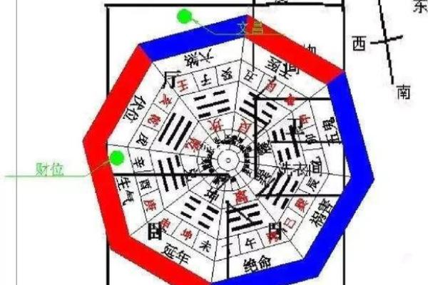 测大门方位的指南针,用指南针测大门朝向? 测大门方位的指南针,用指南针测大门朝向?