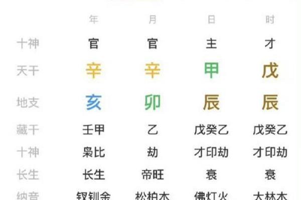 八字中缺火的男孩名字