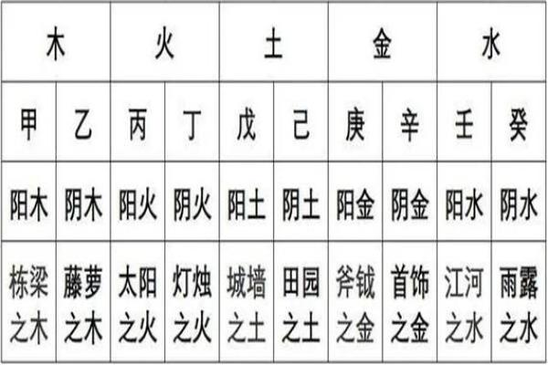微盘八字 微盘八字