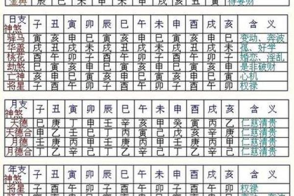 常用八字神煞介绍 勾绞煞 常用八字神煞介绍 勾绞煞