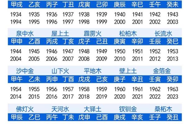 常用八字神煞介绍 勾绞煞 常用八字神煞介绍 勾绞煞