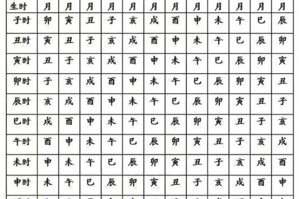 四柱八字常用教材是什么 四柱八字常用教材是什么