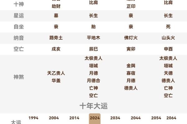 姓名数理和八字命盘 姓名数理和八字命盘