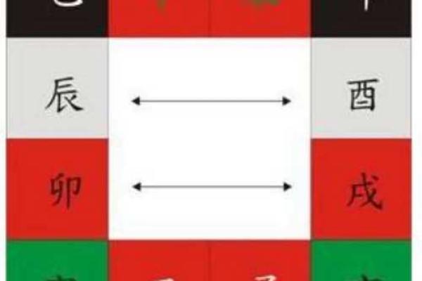 详解八字中旬空冲的三合、六合、三刑是什么 详解八字中旬空冲的三合、六合、三刑是什么