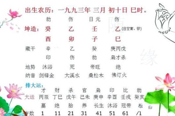 八字中姻缘难定怎么办 八字中姻缘难定怎么办