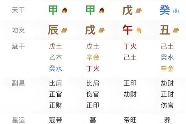 八字命局性格杂谈 八字命局性格杂谈