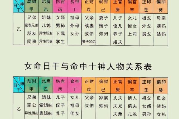 八字比肩的查法 八字比肩的查法