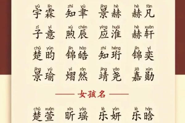 2019年5月12号出生的双胞胎女孩起什么名字好听，五行属什么？姓名