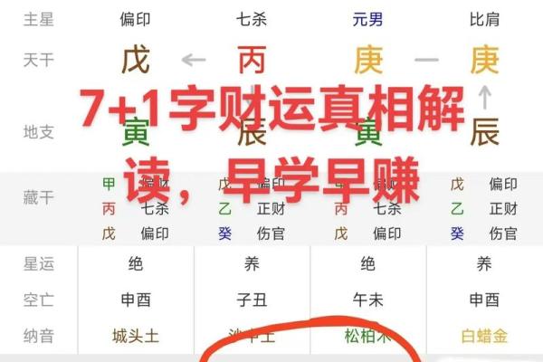 四柱八字看财运看哪里