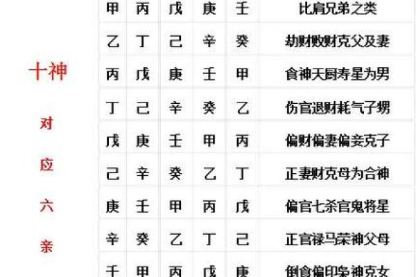 八字五行、十神的生克运行 八字五行、十神的生克运行