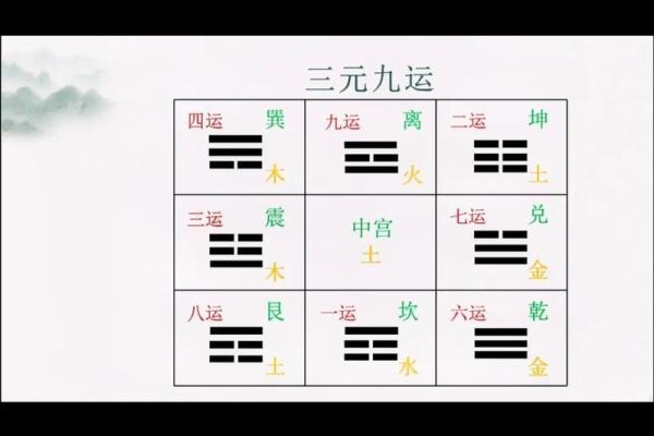 四柱八字高级教材 四柱八字高级教材