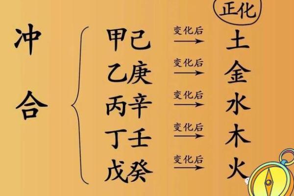 论八字天干五合 八字天干五合有何称谓 论八字天干五合 八字天干五合有何称谓
