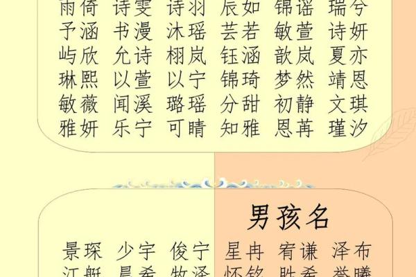 八字姓名起名,起名生辰八字取名字 八字姓名起名,起名生辰八字取名字