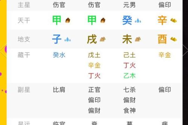 八字断命要领，值得一看