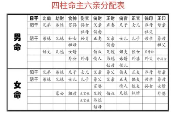 八字大运流年姻缘 八字大运流年姻缘怎么看？