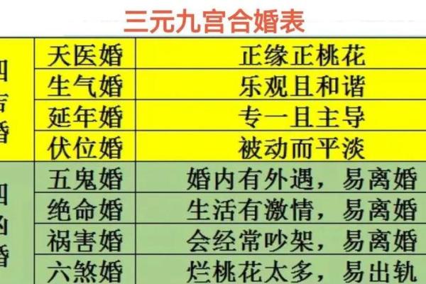 八字大运流年姻缘 八字大运流年姻缘怎么看？