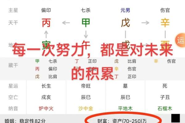 八字不好的人,努力有用吗? 八字不好的人,努力有用吗?