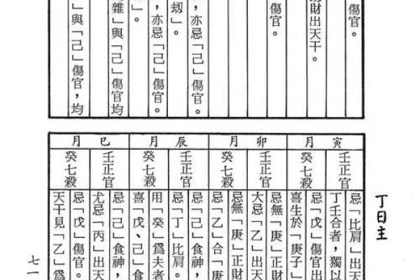 八字命理：断女命克夫！