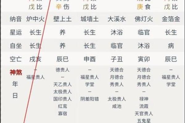 八字日主天干看你适合出生的季节