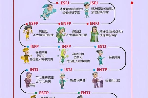 四种体液人格测试 你属于哪种体液人格