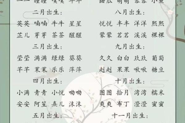 姓名生日配对测试爱情指数 姓名生日测试打分免费？