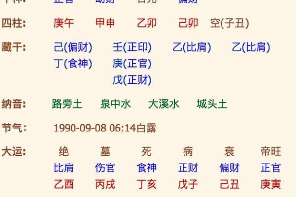 八字算卦