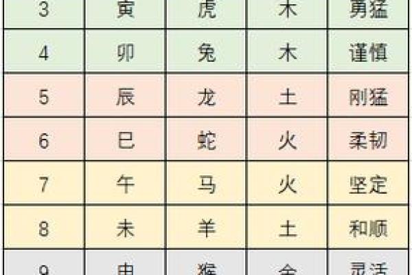 八字定时
