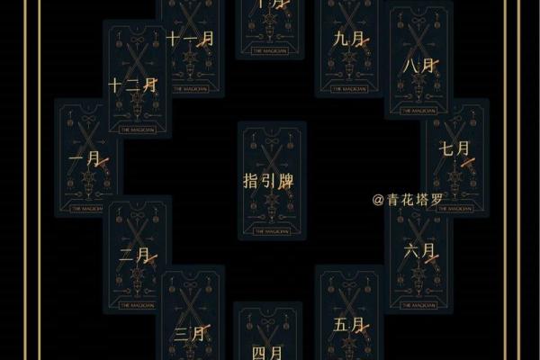 v塔罗测试:九月你需要注意哪方面的问题? v塔罗测试:九月你需要注意哪方面的问题?