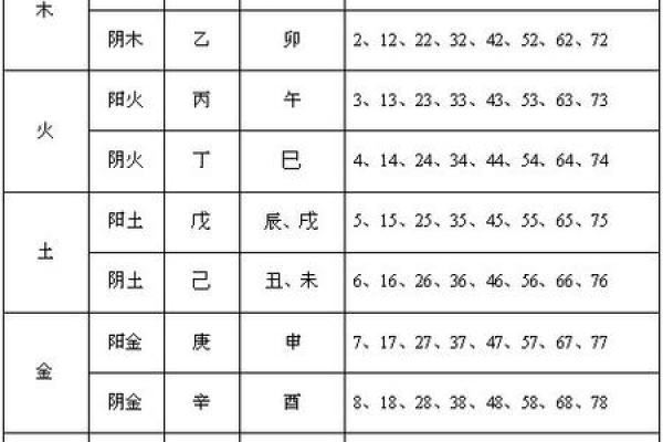 八字五行是什么,命里五行都代表什么